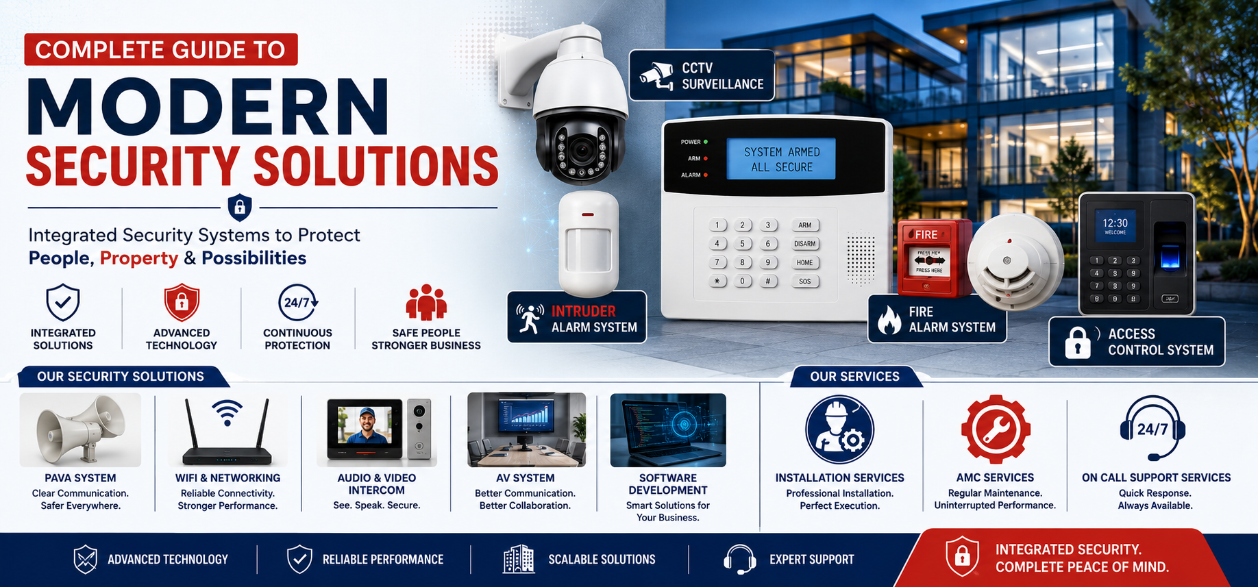 Complete Guide to Modern Security Solutions for Businesses and Organizations